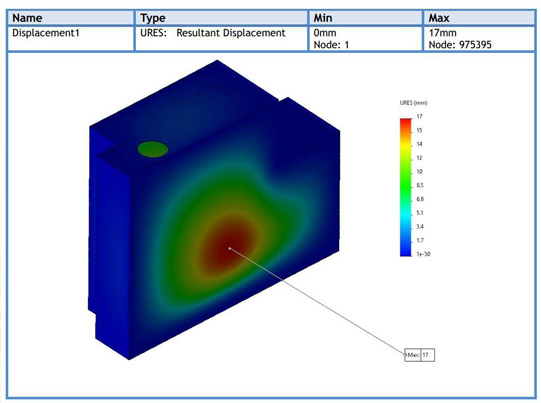 resultant displacement